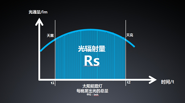 源码太阳能路灯，源码太阳能智慧路灯，太阳能路灯