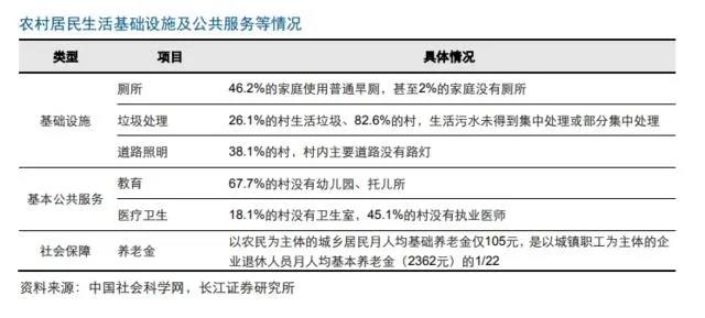 中央一号文件发布：2020年农村基建将加大投入力度