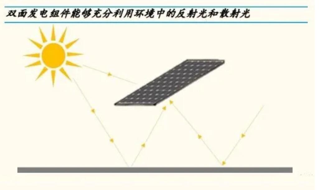 重磅，源码又推出一项新技术，发电效率再提升20%